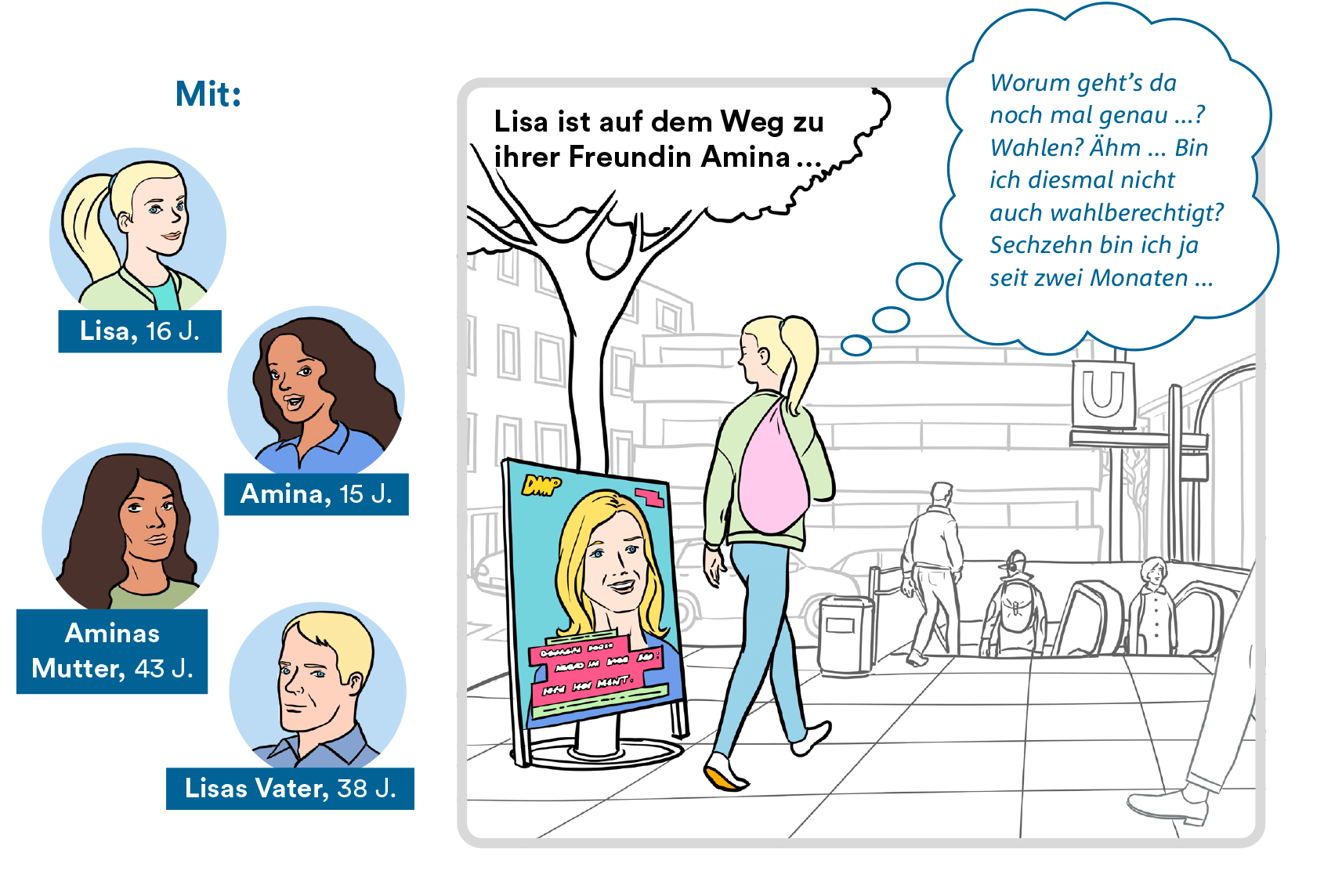 Mit: Lisa, 16 Jahre. Sie hat ihre blonden Haare zu einem Pferdeschwanz gebunden. Amina, 15 Jahre. Sie hat lange braune und wellige Haare. Aminas Mutter, 45 Jahre. Sie hat lange braune Haare. Lisas Vater, 38 Jahre. Er hat kurze blonde Haare. Bild 1: Lisa vor dem Eingang in eine U-Bahn-Station. Ihr Blick fällt auf ein an einen Baum gelehntes Wahlplakat. Es zeigt eine zuversichtlich lächelnde Politikerin.