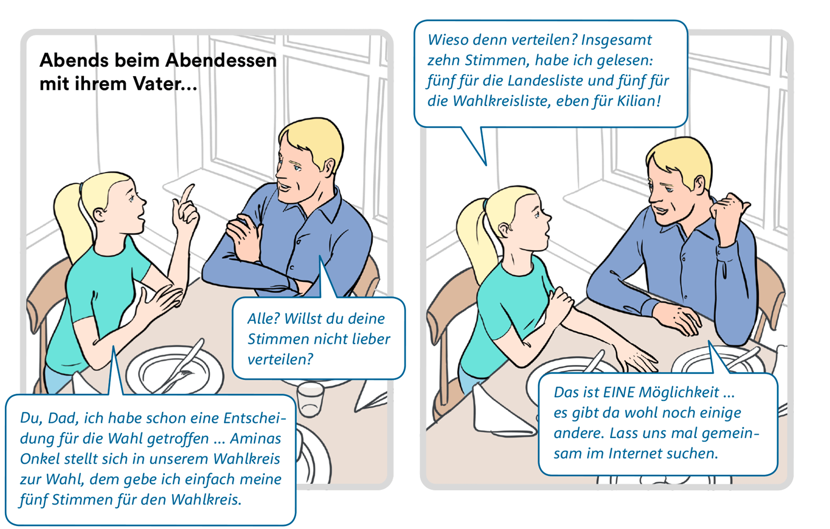 Bild 9 und 10: Lisa sitzt zusammen mit ihrem Vater am Esstisch beim Abendbrot.