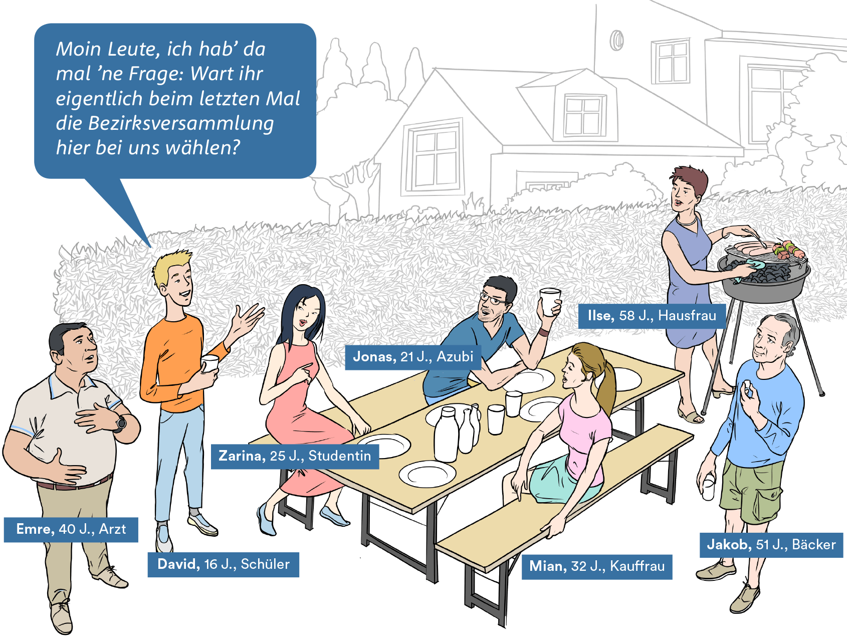 Illustration „Nachbarschaftsgrillen im Garten“: Nachbarn grillen zusammen in einem Garten. Im Hintergrund befindet sich eine Hecke und ein Einfamilienhaus. In der Mitte des Bildes ist ein Gartentisch mit zwei Bänken. Auf diesen sitzen Zarina (25 Jahre, Studentin), Jonas (21 Jahre, Azubi) und Mian (32 Jahre, Kauffrau). Rechts vom Tisch steht Jakob (51 Jahre, Bäcker) und rechts weiter hinten steht Ilse (58 Jahre, Hausfrau) am Grill. Links neben dem Tisch steht Emre (40 Jahre, Arzt) und David (16 Jahre, Schüler). 